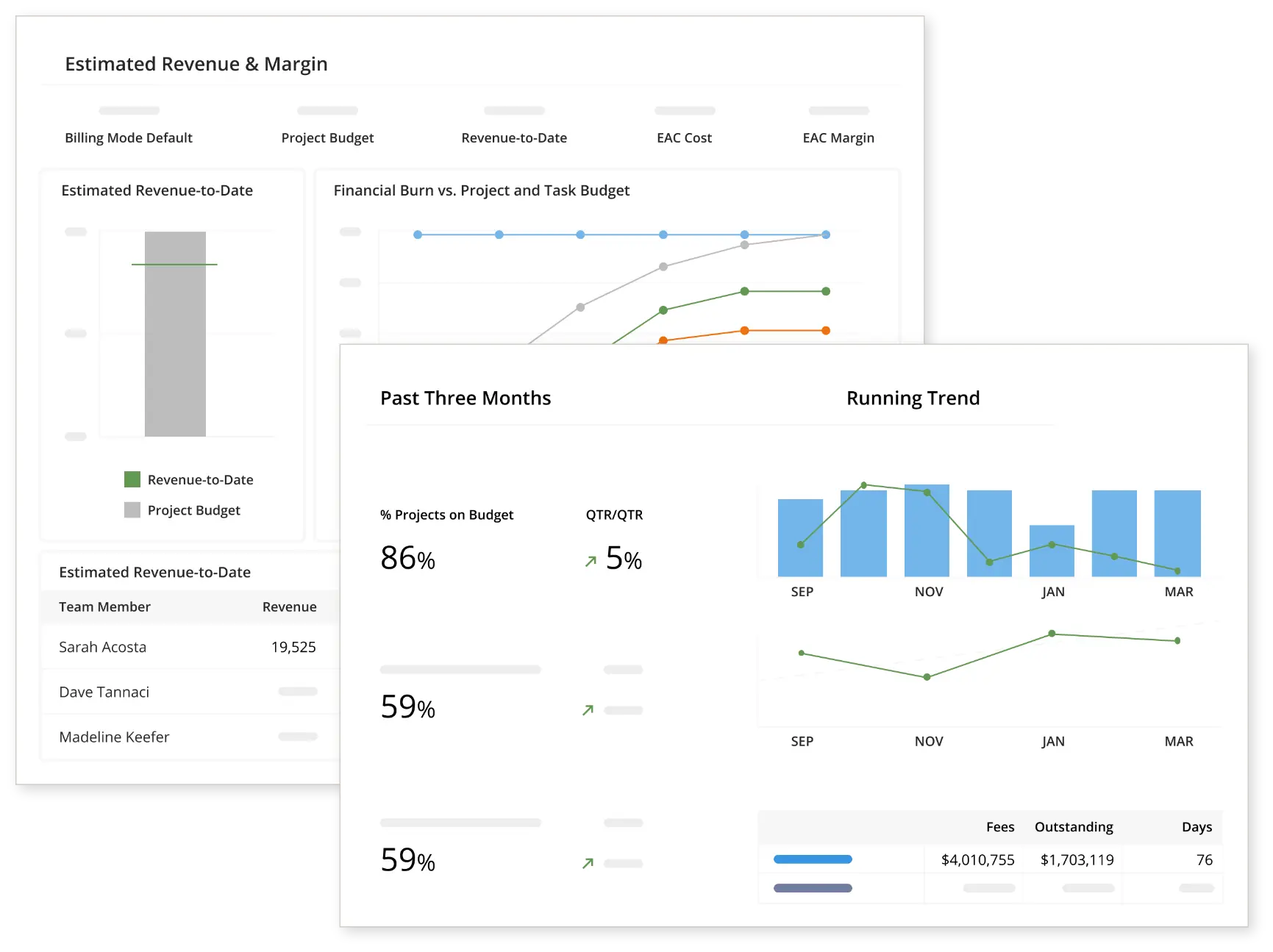 ACCESS TO CURRENT ACTIONABLE DATA