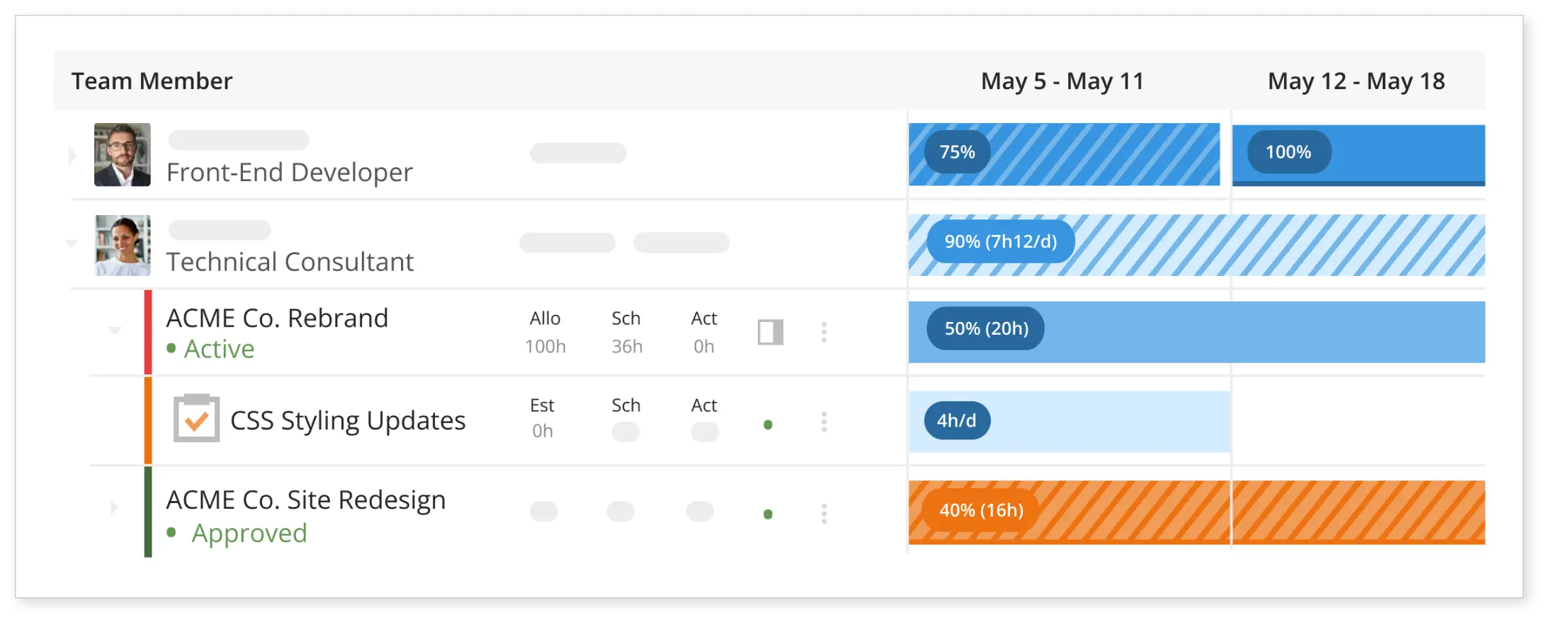 Cross-Project Scheduling