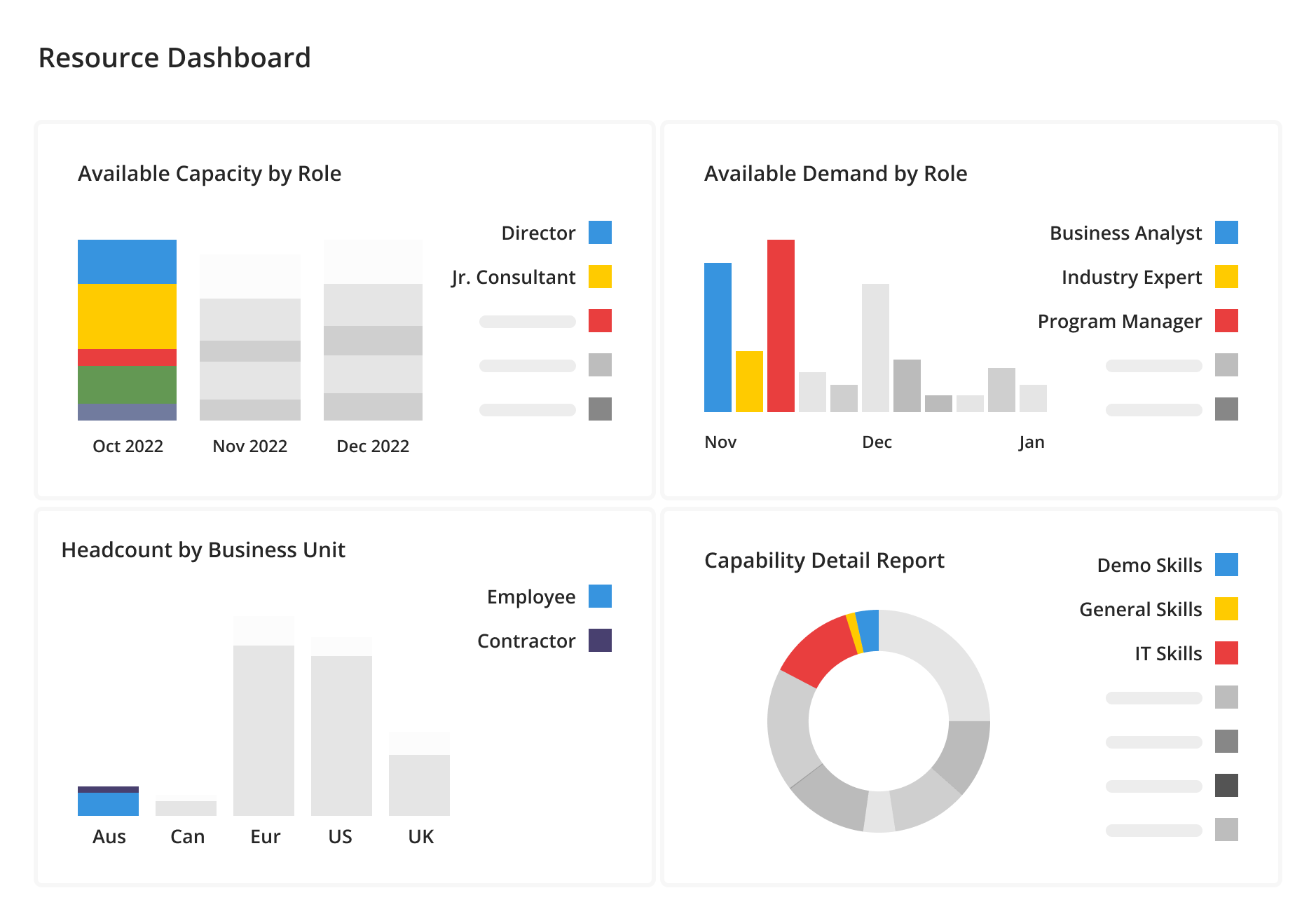 RESOURCE FORECASTING / CAPACITY PLANNING