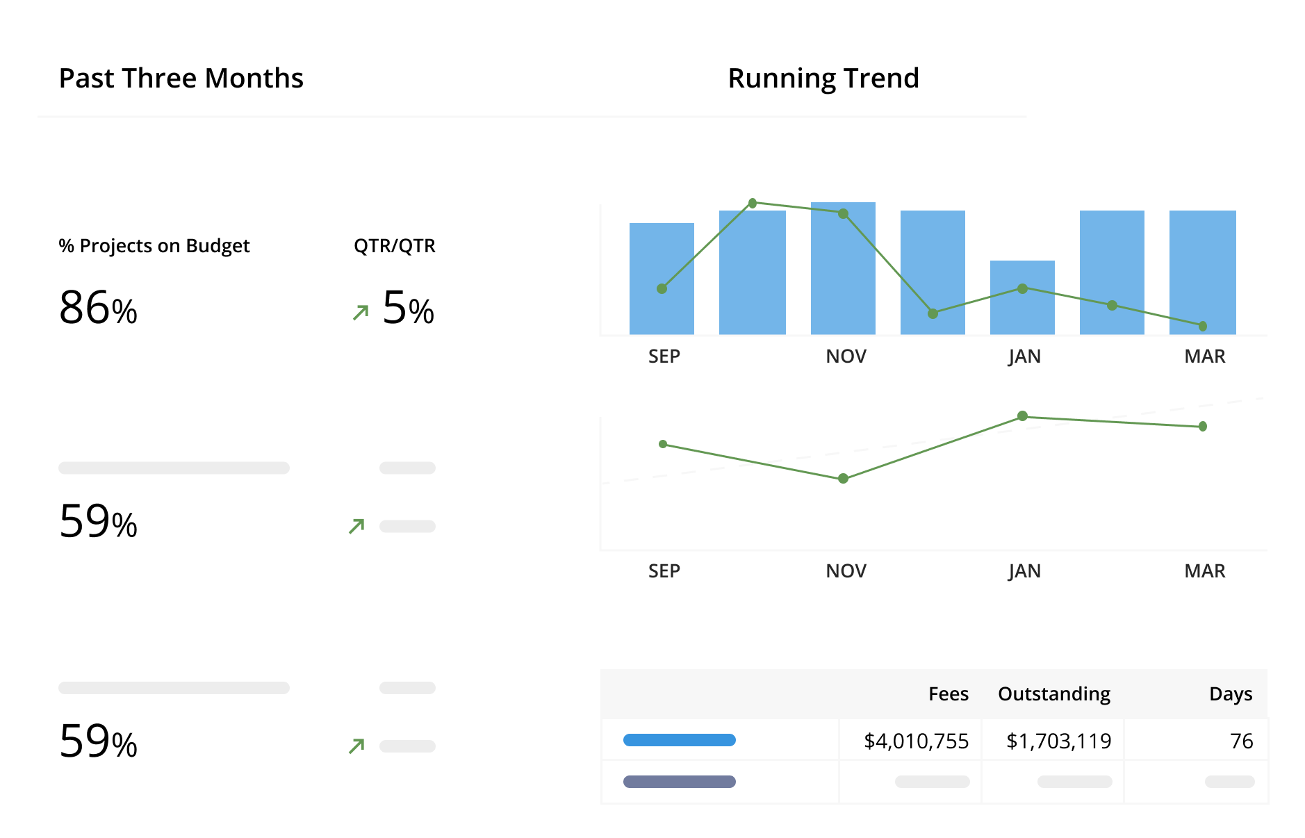 Get real results with integrated and predictive insights