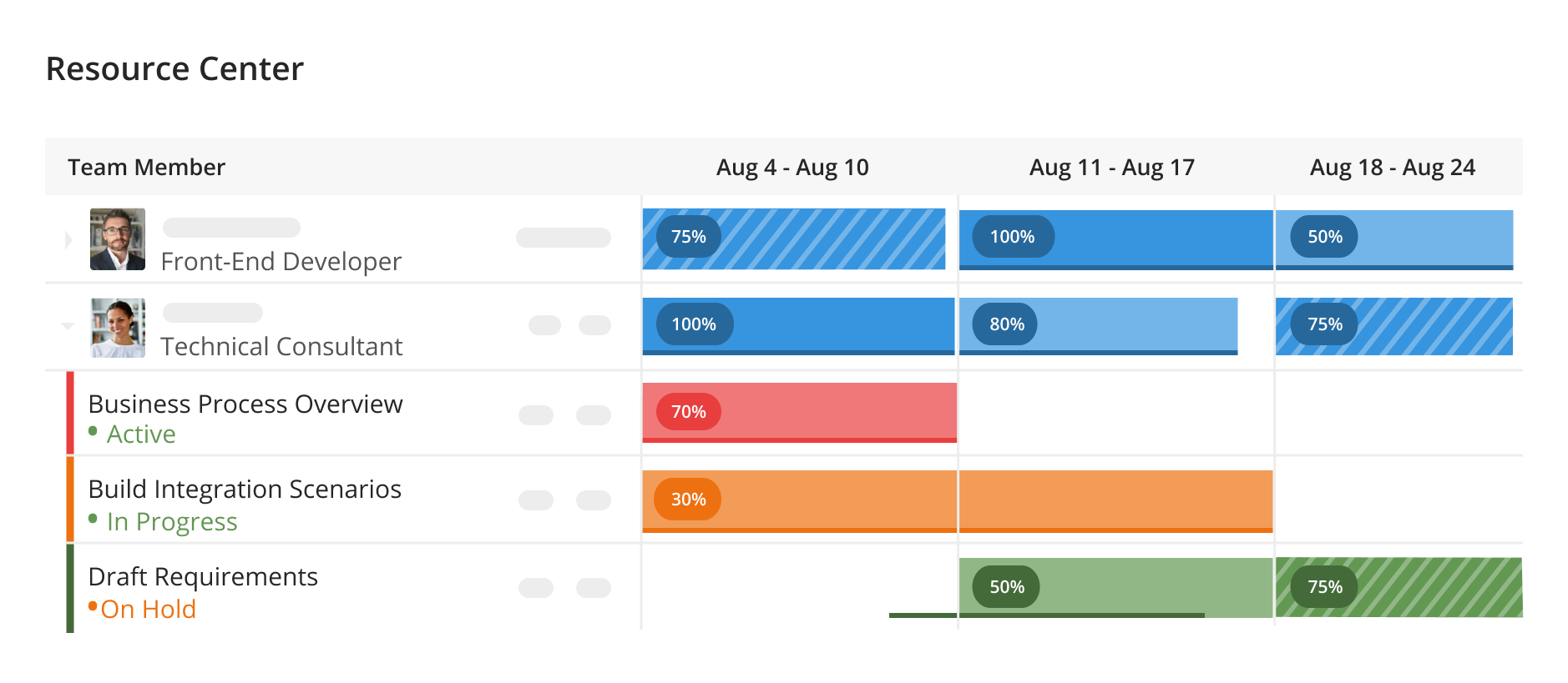 RESOURCE ALLOCATION / SCHEDULING