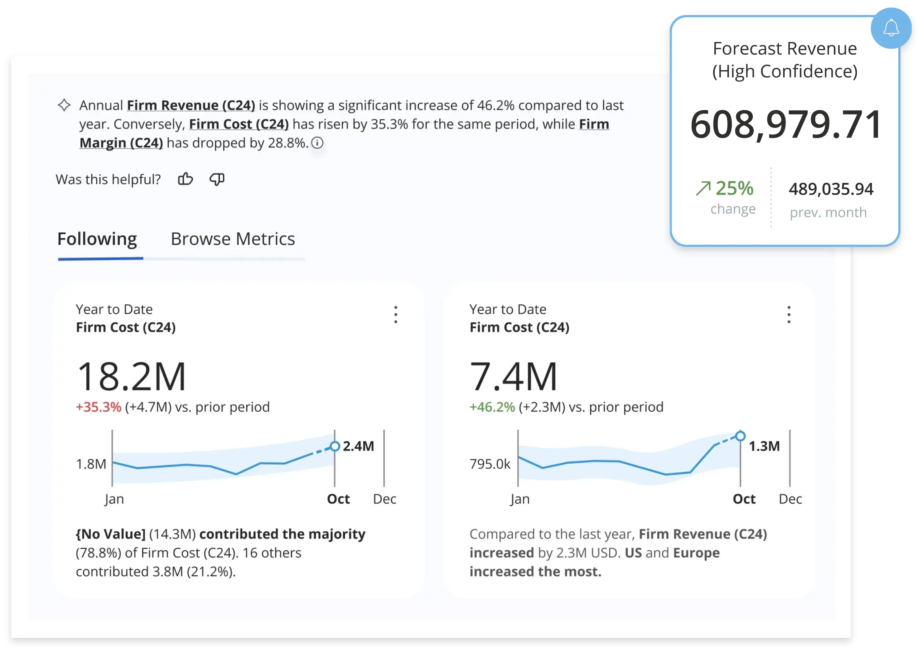PREDICTIVE INSIGHTS