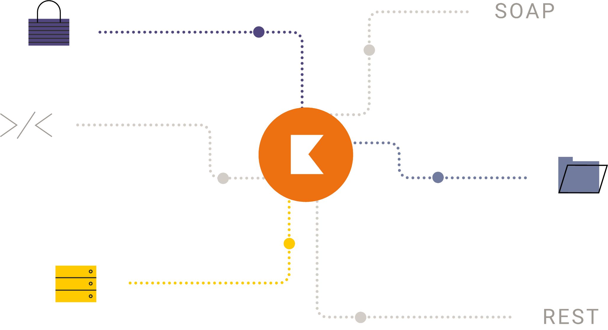 SECURE & SCALABLE APIS