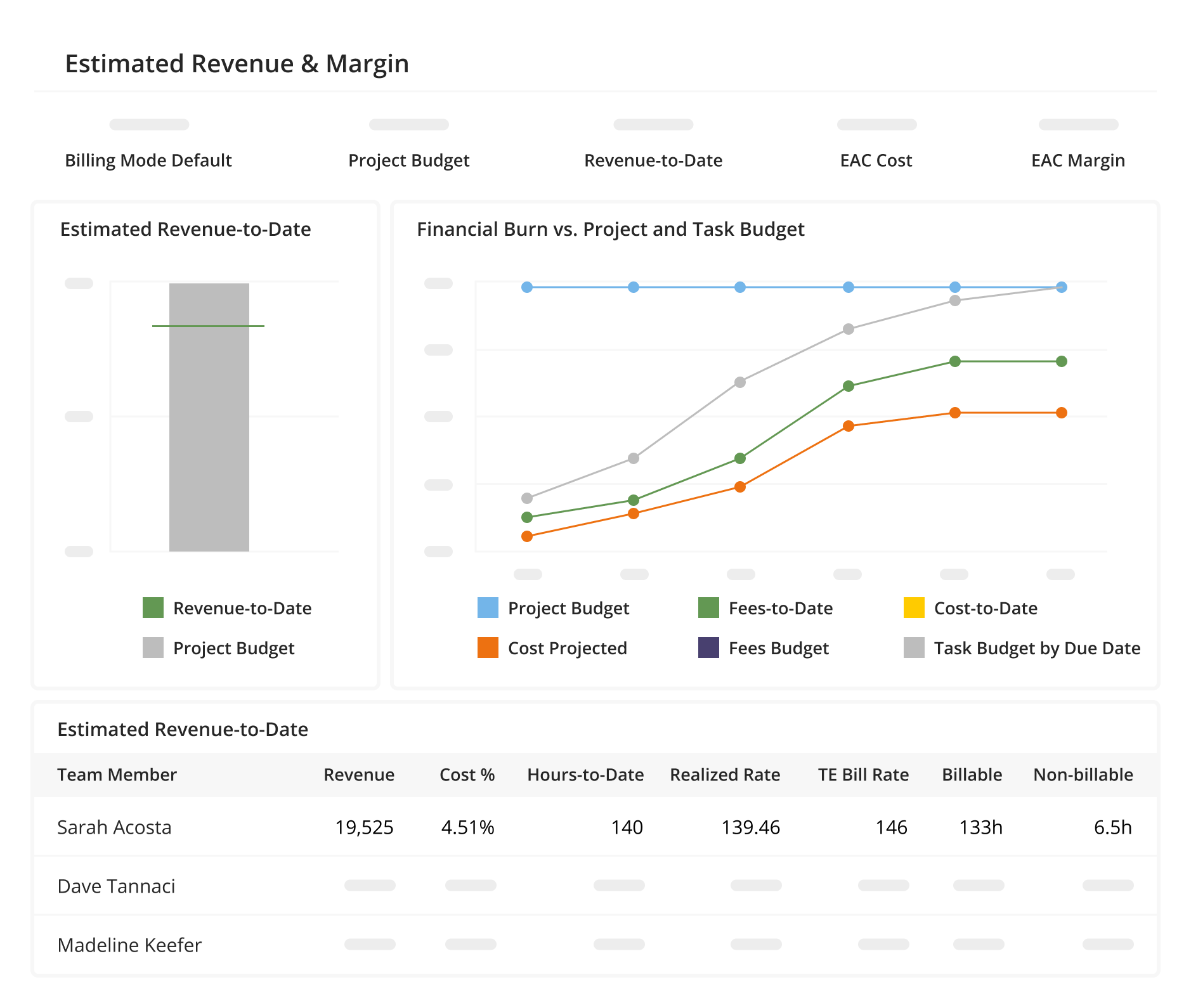Project Estimation and Forecasting