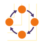 Resource smarter in a complex organization